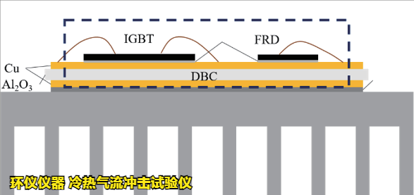 冷熱氣流沖擊試驗(yàn)儀對(duì)IGBT器件熱沖擊失效分析(圖2)