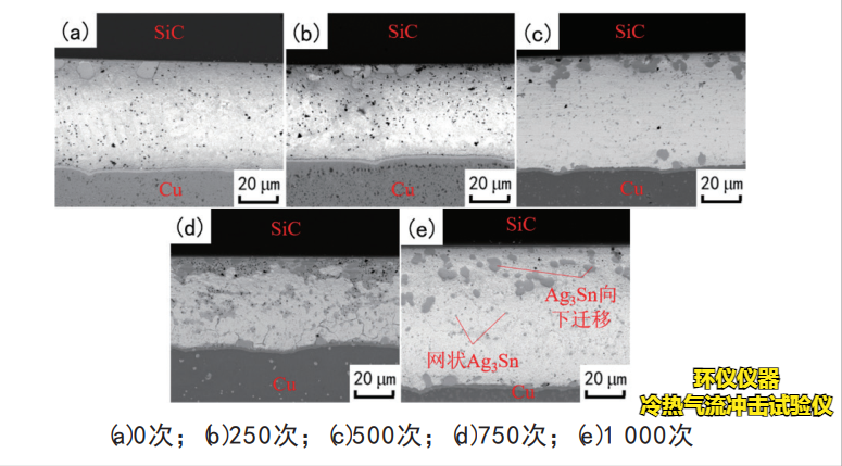 冷熱氣流沖擊試驗(yàn)儀對(duì)IGBT器件熱沖擊失效分析(圖3)