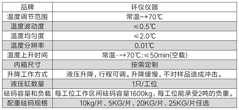 出口危險貨物包裝高溫堆碼試驗機(圖2)
