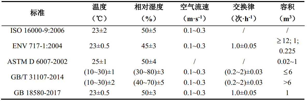 tvoc揮發(fā)性有機物排放倉的控制系統(tǒng)設(shè)計(圖4)