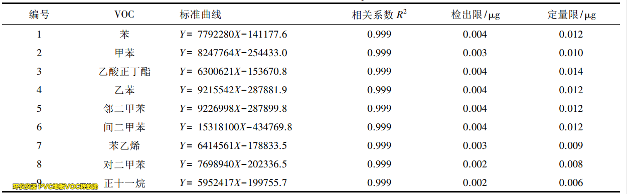 PVC地板VOC釋放艙的試驗(yàn)研究(圖2)