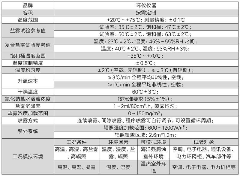 海洋氣候綜合性能試驗箱的系統(tǒng)性能(圖2)