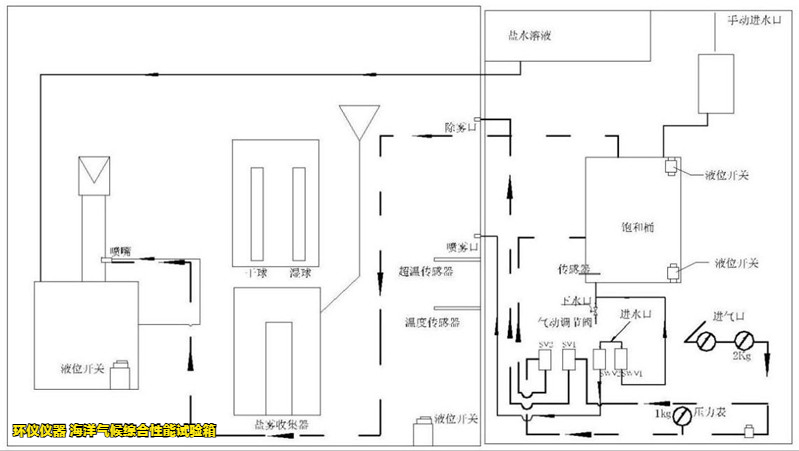 海洋氣候綜合性能試驗箱的系統(tǒng)性能(圖3)
