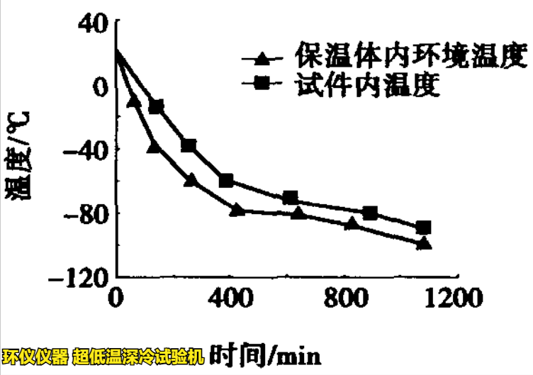 超低溫深冷試驗機(jī)對鋼筋混凝土構(gòu)件的試驗研究(圖3)
