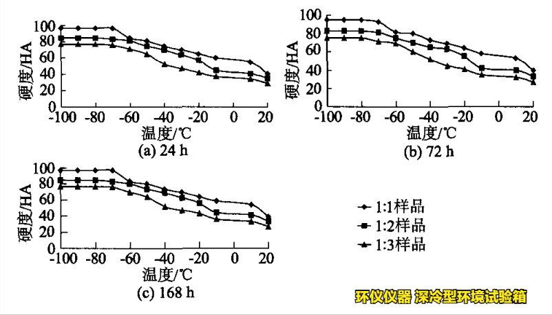 深冷型環(huán)境試驗(yàn)箱對(duì)PNT接縫材料的超低溫性能研究(圖2)