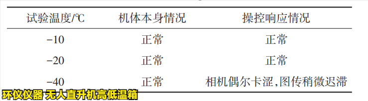 無人直升機高低溫箱對電力無人機的低溫試驗研究(圖3)