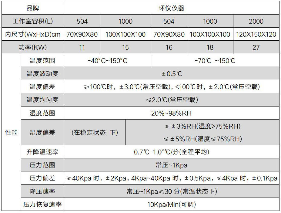 輸電線無人機高海拔試驗箱(圖2)