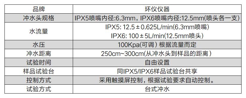 警用無人機(jī)防雨等級(jí)試驗(yàn)箱(圖2)