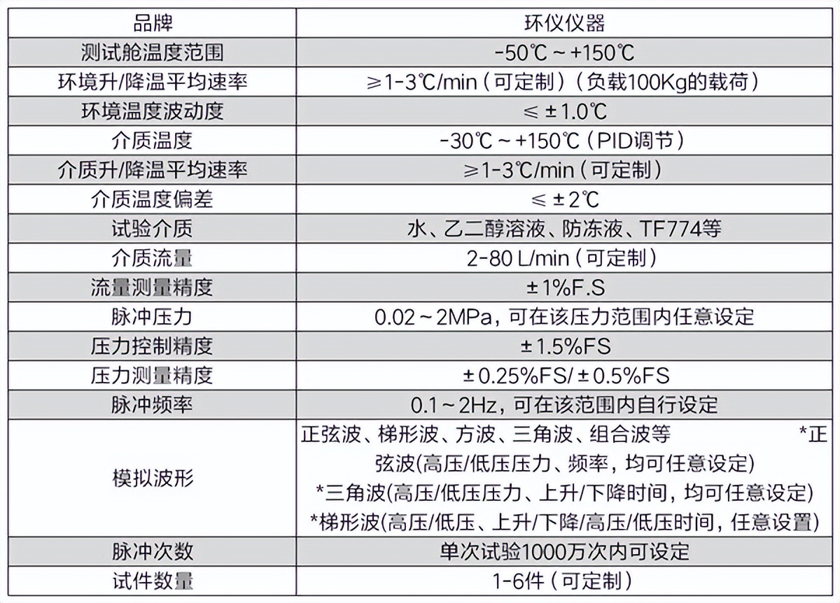 高低溫脈沖試驗(yàn)系統(tǒng)的技術(shù)要求(圖3)