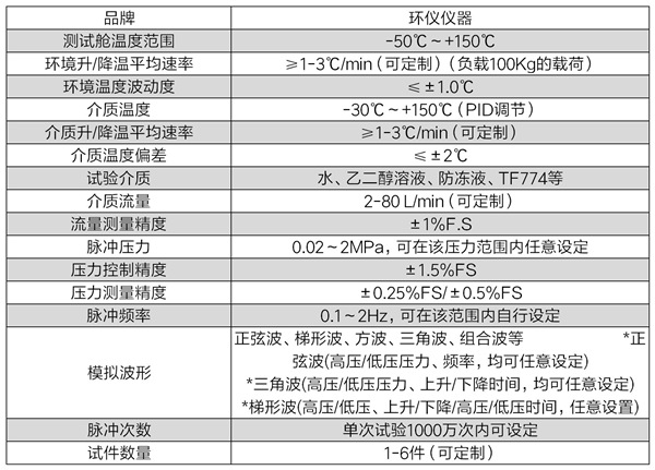 高溫高脈沖試驗(yàn)臺(tái)(圖2)