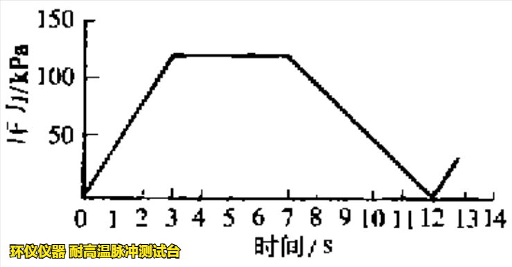 溫度脈沖交變?cè)囼?yàn)機(jī)對(duì)散熱器的高溫脈沖試驗(yàn)(圖2)