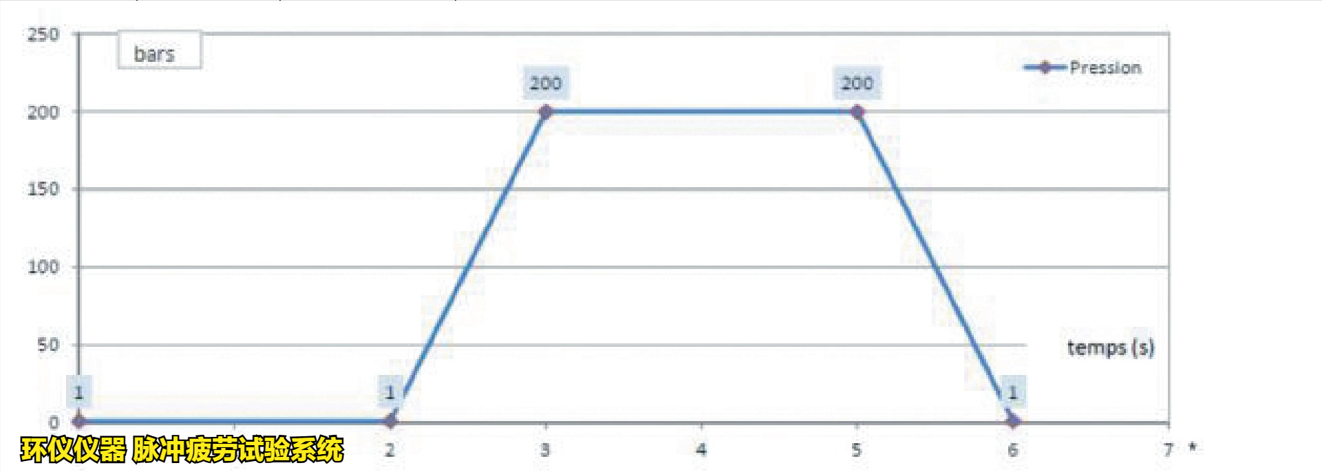 脈沖疲勞試驗系統(tǒng)對制動軟管總成的高低溫脈沖試驗(圖3)