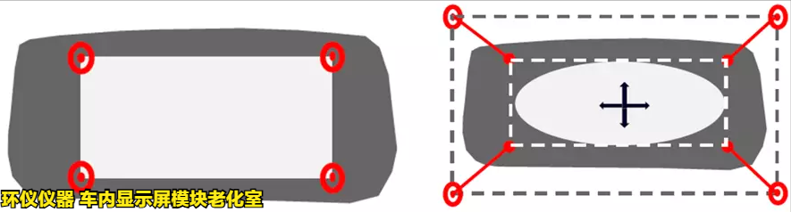 車內(nèi)顯示屏模塊老化室的測試知識(圖4)