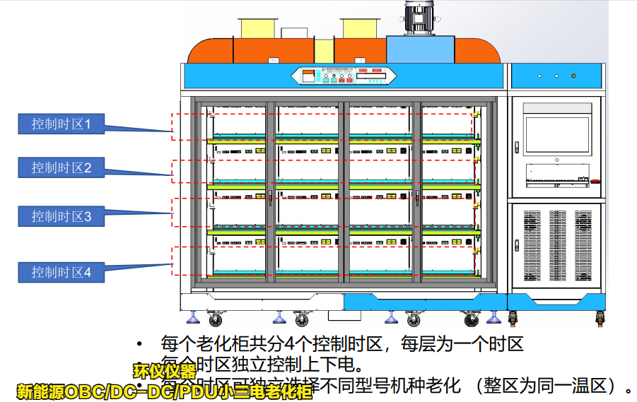 新能源OBC/DC-DC/PDU小三電老化柜的降溫設(shè)計(圖3)