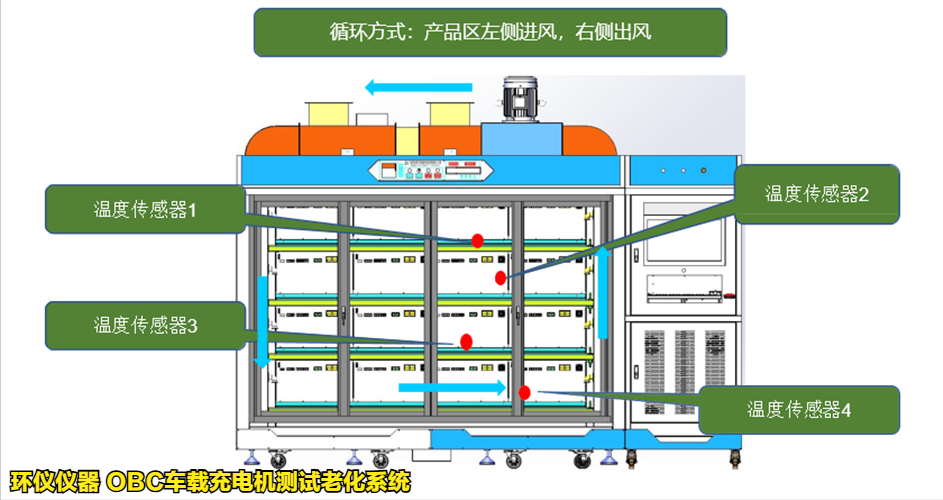 OBC車載充電機(jī)測試?yán)匣到y(tǒng)的技術(shù)特點(diǎn)(圖3)
