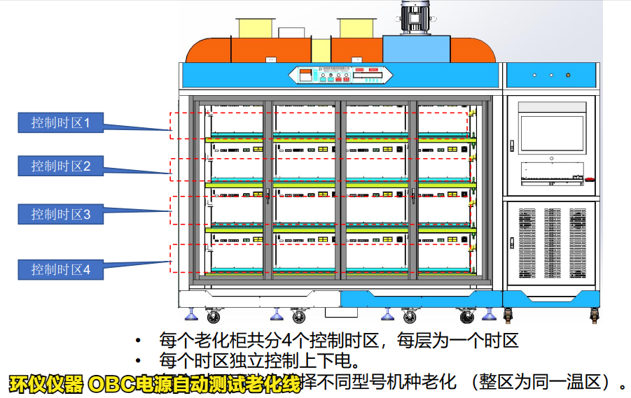 OBC電源自動(dòng)測(cè)試?yán)匣€(xiàn)(圖3)