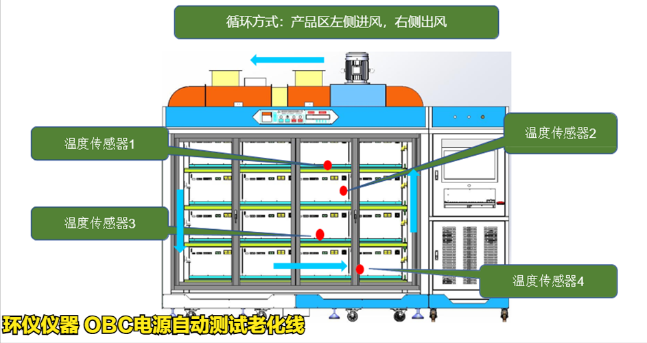 OBC電源自動(dòng)測(cè)試?yán)匣€(xiàn)(圖4)