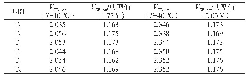 儲能逆變器老化試驗柜的試驗驗證(圖3)