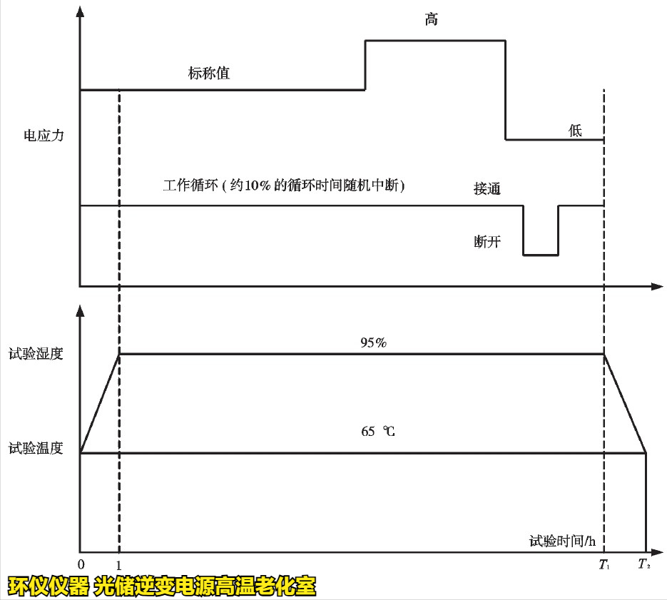 光儲逆變電源高溫老化室基于Peck模型下的可靠性驗證(圖2)