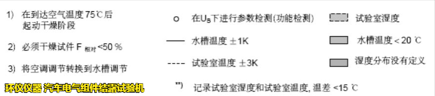 汽車電氣組件結(jié)露試驗機在VW80000標(biāo)準(zhǔn)中的試驗要求(圖4)