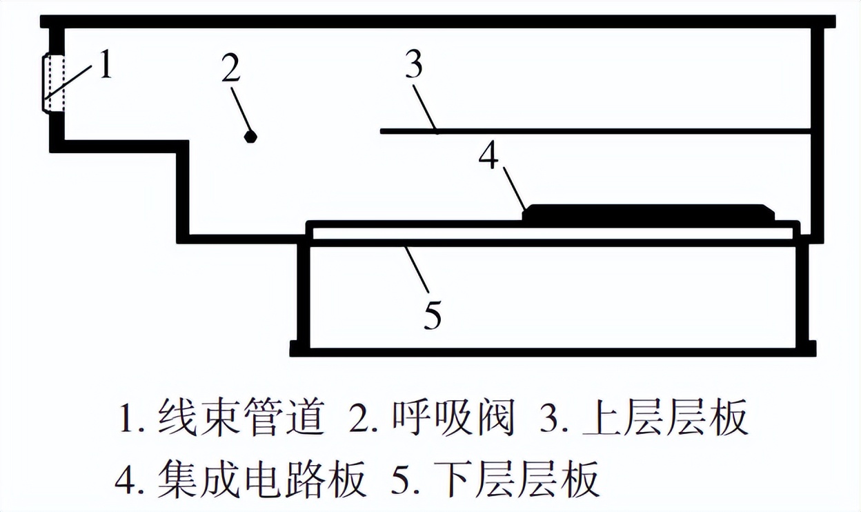 結(jié)露腐蝕仿真試驗(yàn)機(jī)對(duì)汽車(chē)控制器的城市模擬凝露試驗(yàn)(圖1)