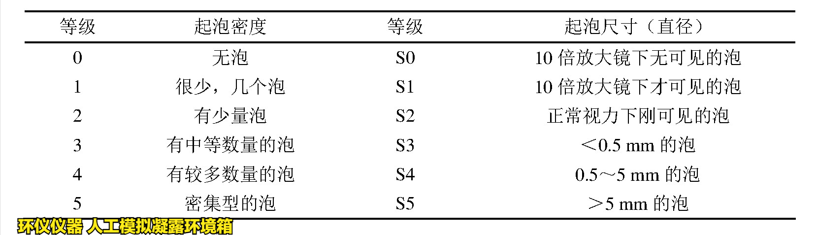 人工模擬凝露環(huán)境箱對涂層冷凝水測試的評價(圖2)