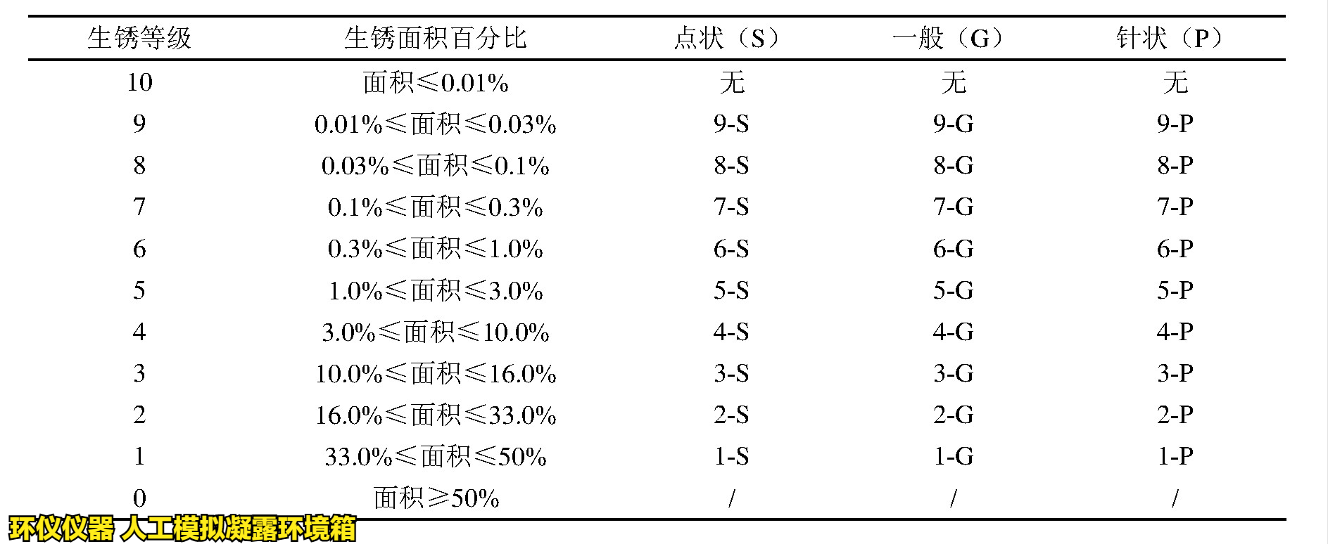 人工模擬凝露環(huán)境箱對涂層冷凝水測試的評價(圖5)