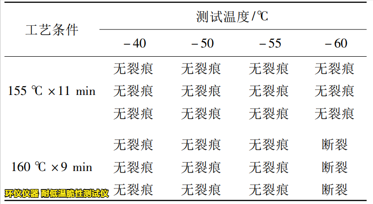耐低溫脆性測(cè)試儀對(duì)緩沖橡膠的低溫脆化試驗(yàn)(圖5)