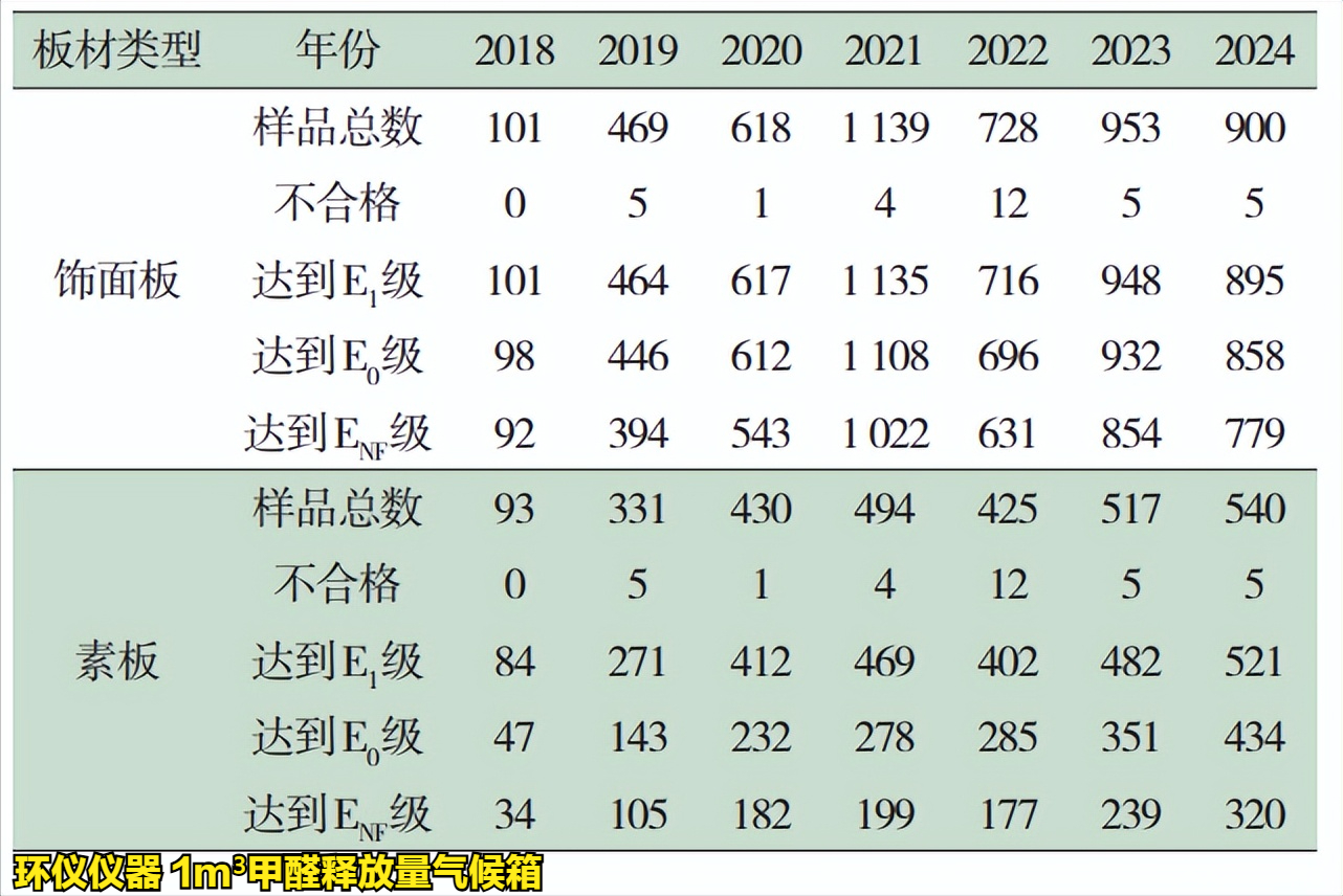 人造板及其制品1m3氣候箱法(圖3)