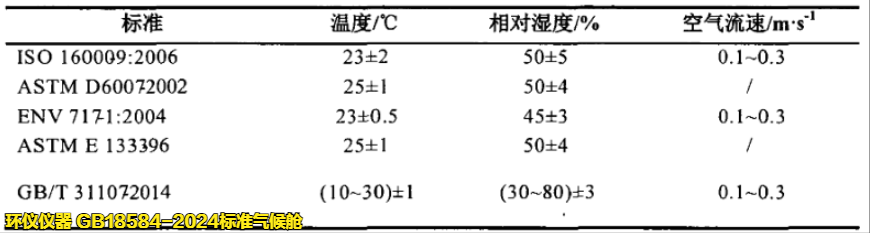 GB18584-2024標(biāo)準氣候艙(圖4)