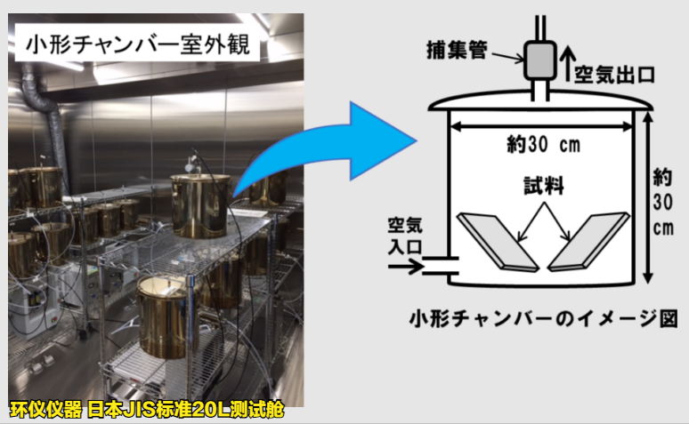 日本JIS標(biāo)準(zhǔn)20L測試艙的測試要求(圖2)