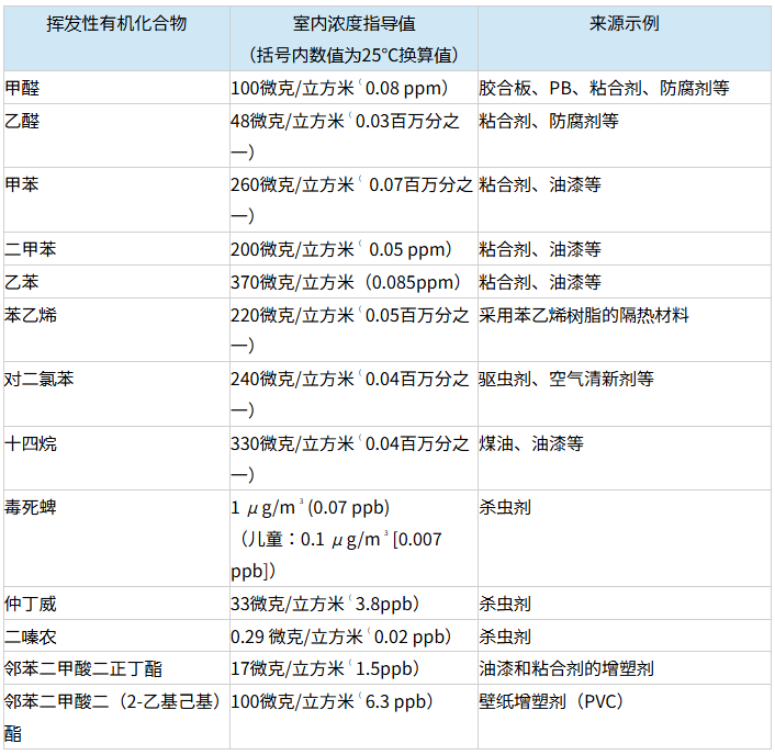 日本JIS標(biāo)準(zhǔn)20L測試艙的測試要求(圖4)
