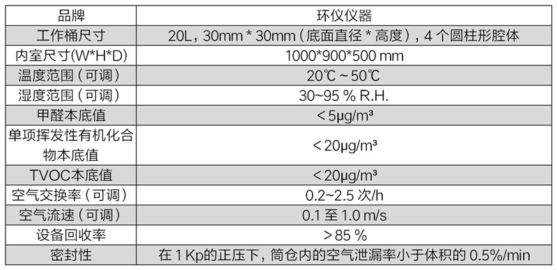 建筑材料20Lvoc采樣倉(cāng)的結(jié)構(gòu)講解(圖2)
