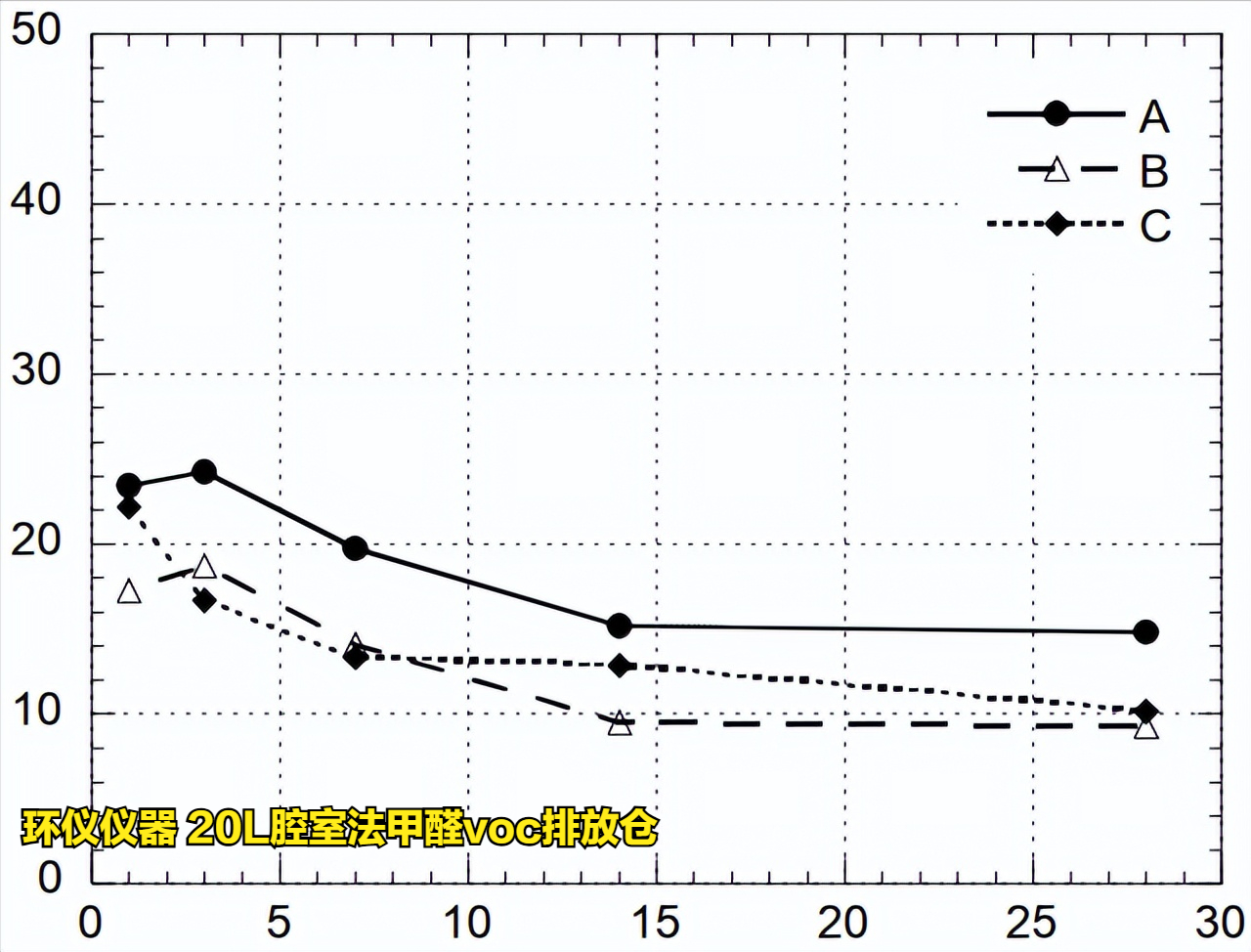 20L腔室法甲醛voc排放倉對木地板的試驗驗證(圖6)