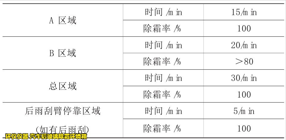 汽車(chē)后玻璃除霜環(huán)境箱對(duì)玻璃的加熱除霜試驗(yàn)研究(圖4) 汽車(chē)后玻璃除霜環(huán)境箱對(duì)玻璃的加熱除霜試驗(yàn)研究(圖4)
